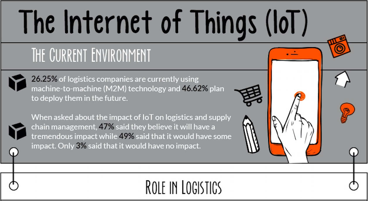 Settore logistica e #DigitalTransformation: trend emergenti #Infografica