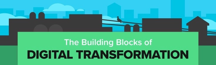 I pilastri della Digital Transformation #infografica